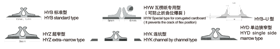 昊宇速裝壓痕模